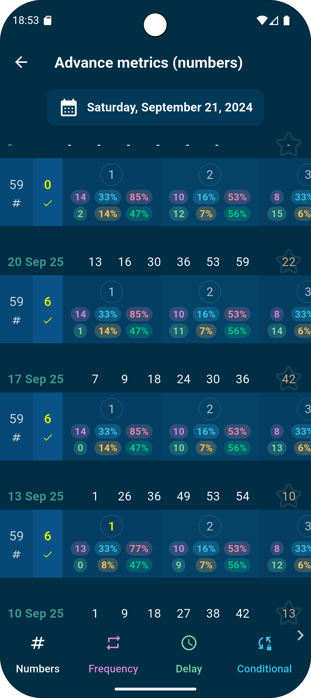 Advanced Metrics screen